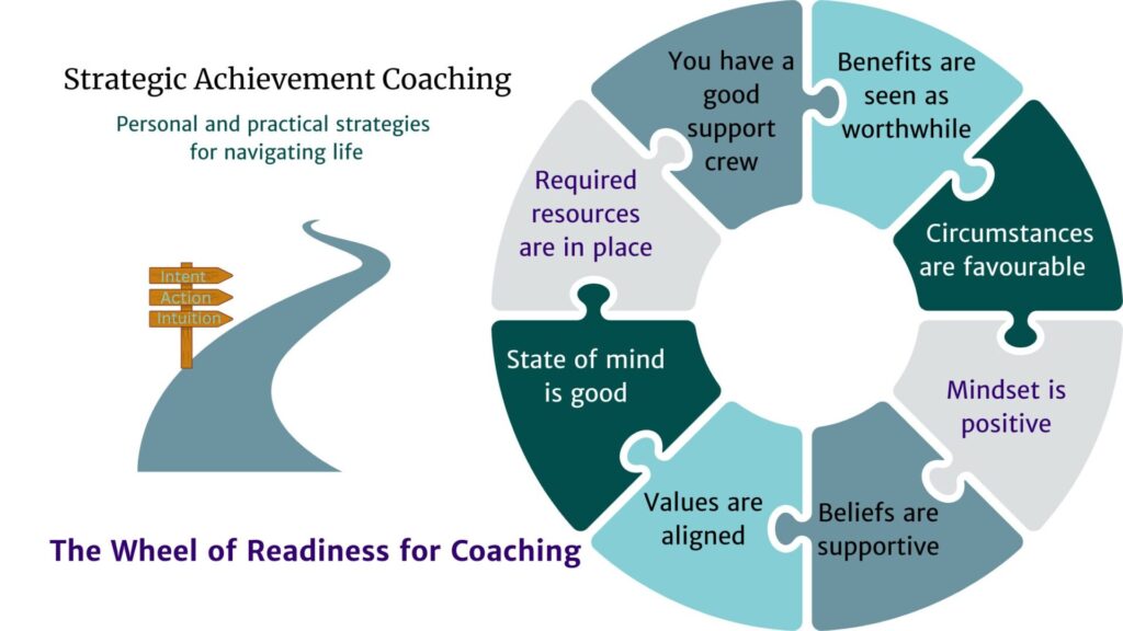 The Wheel of Readiness for Coaching