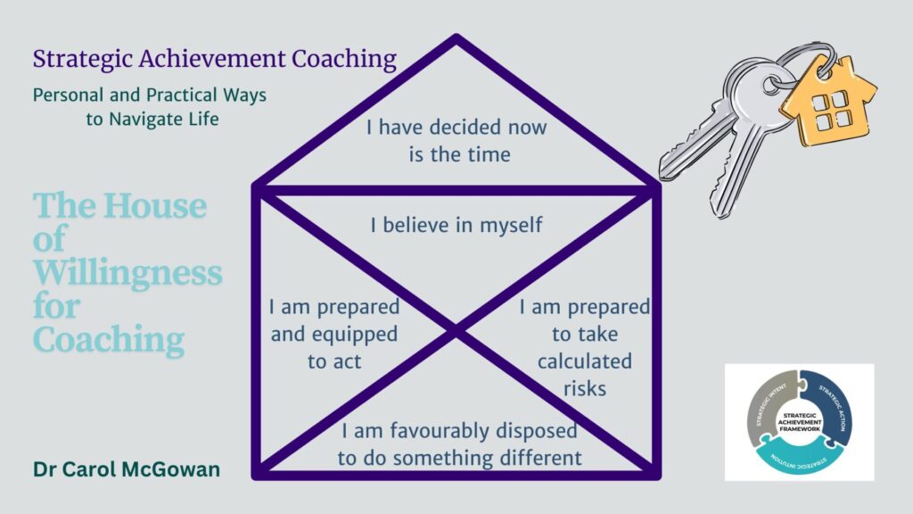 How to Unlock the Door to Assess Your Willingness for Coaching