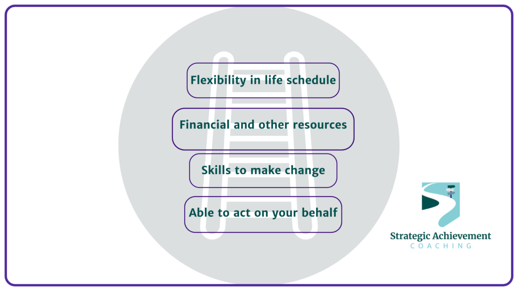 The Ladder of Ableness for Coaching